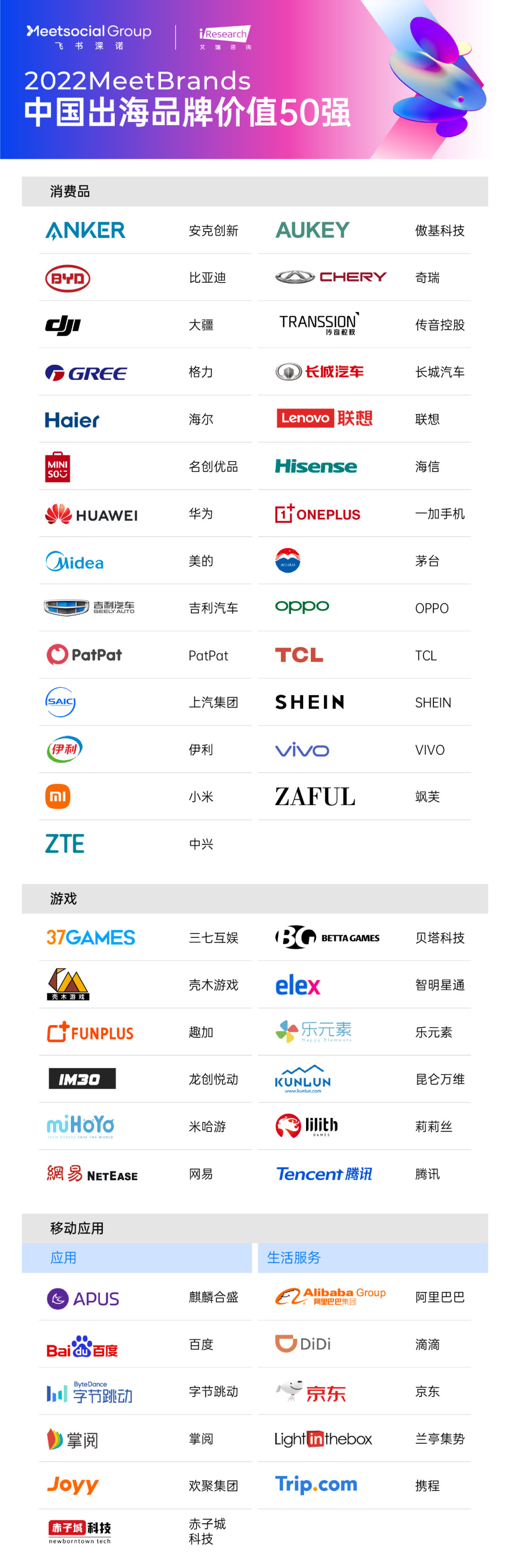 2022中国出海品牌价值50强榜单，排名不分先后